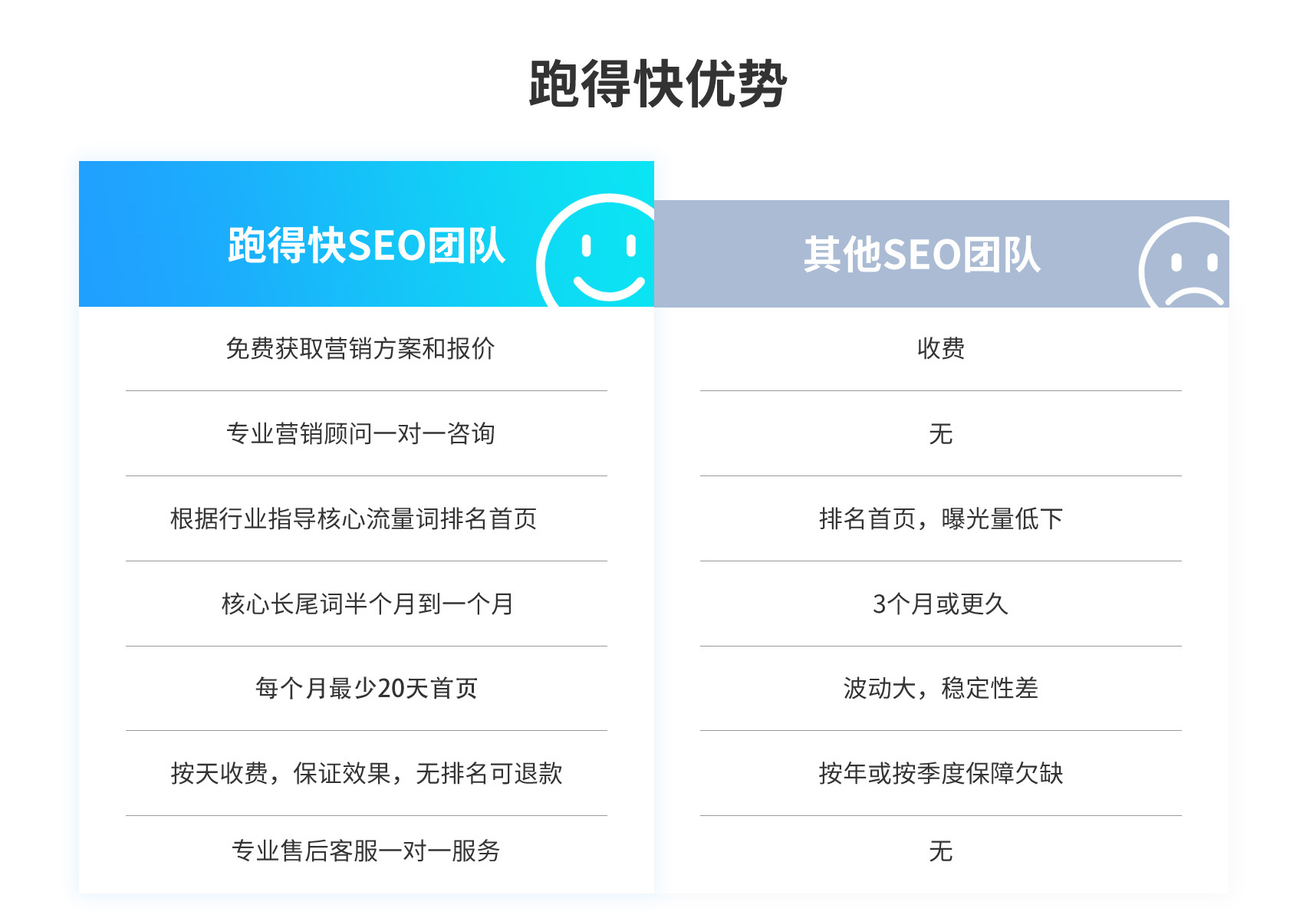 企業(yè)網(wǎng)站SEO優(yōu)化服務(wù)官網(wǎng)優(yōu)化seo排名提供【正規(guī)SEO優(yōu)化】(圖3)