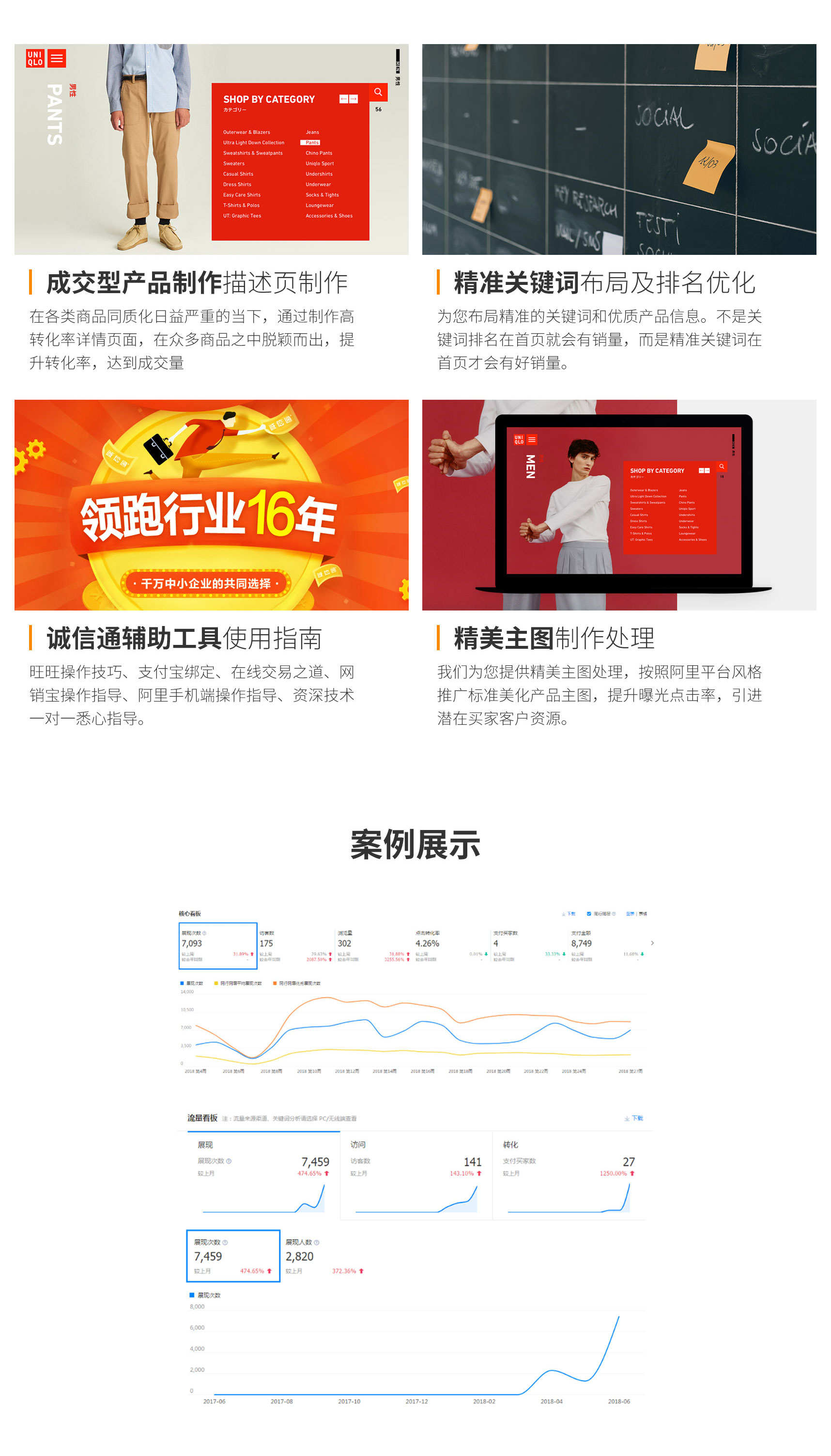 【招商】上海寶聚科技阿里巴巴托管工具包5288營(yíng)銷推廣關(guān)鍵詞優(yōu)化排名(圖3)