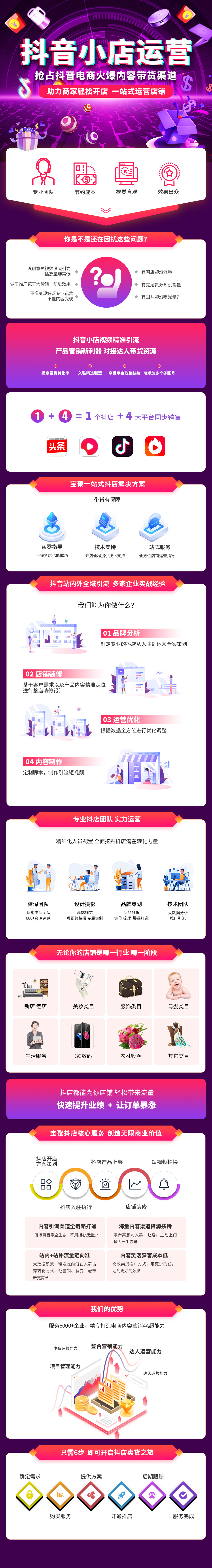 抖店運(yùn)營(圖1)
